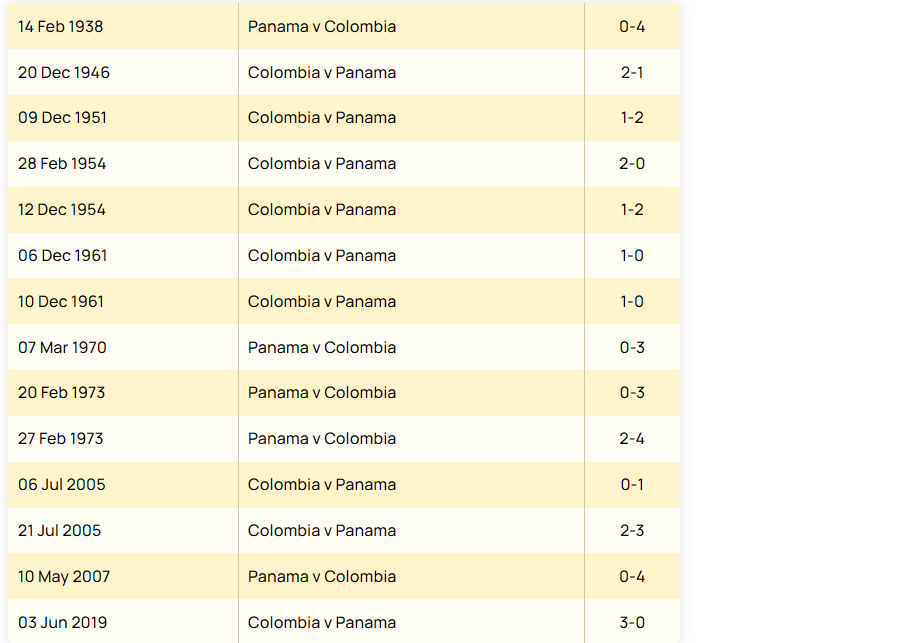 Head to Head Kolombia vs Panama