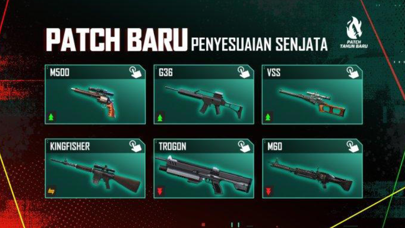 Penyesuaian senjata Free Fire diterapkan mulai patch tahun baru 2024. (Dok free fire)