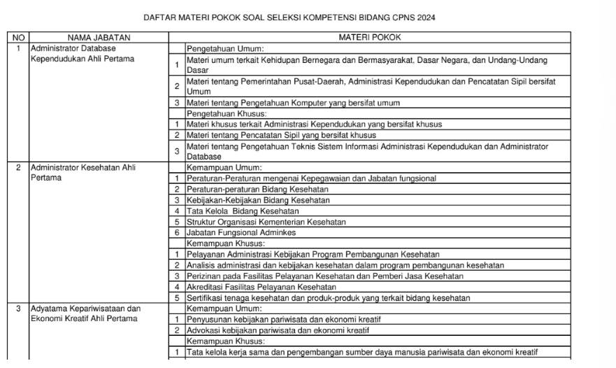 Tangkap Layar PDF Materi Soal SKB CPNS 2024/ Instagram @regional3bkn