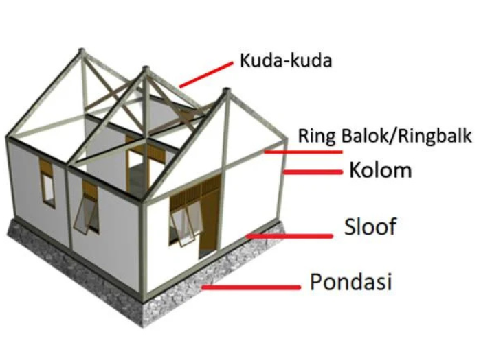 tips bangun rumah