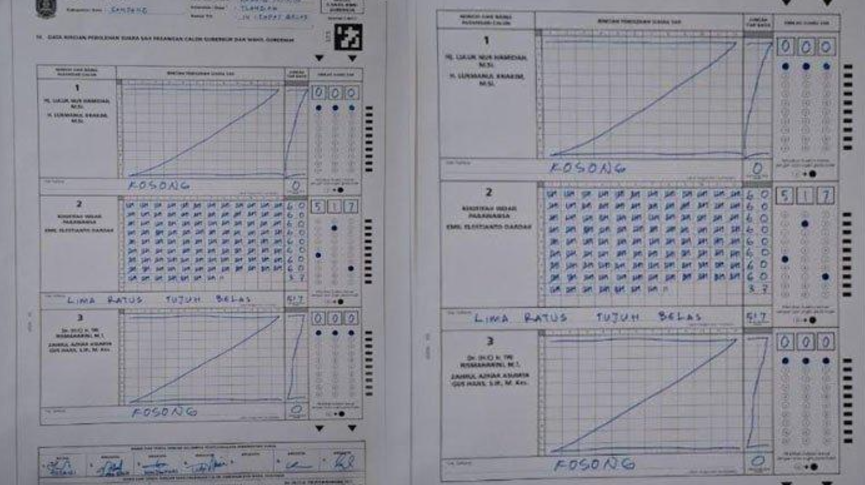 Di TPS 14 Desa Tlambah, pasangan Khofifah-Emil memperoleh 517 suara, sementara dua pasangan lainnya mendapat 0 suara, berdasarkan data perolehan suara sah (Model C Hasil KWK).