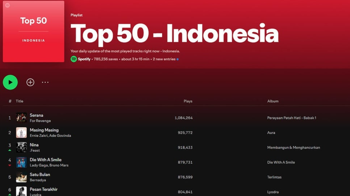 Top Song Spotify. foto/spotify