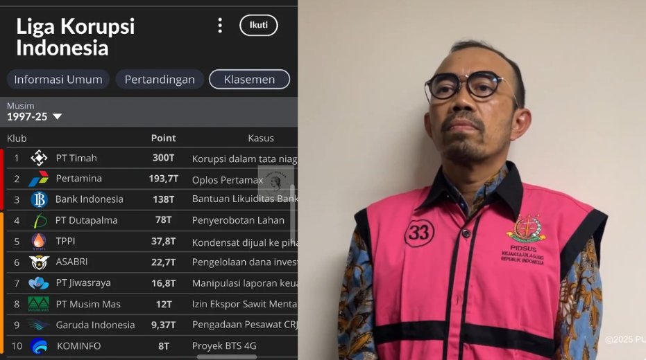 Klasemen Sementara Liga Korupsi Indonesia, terbaru ada PT Pertamina.-@sobatsejarah-Instagram
