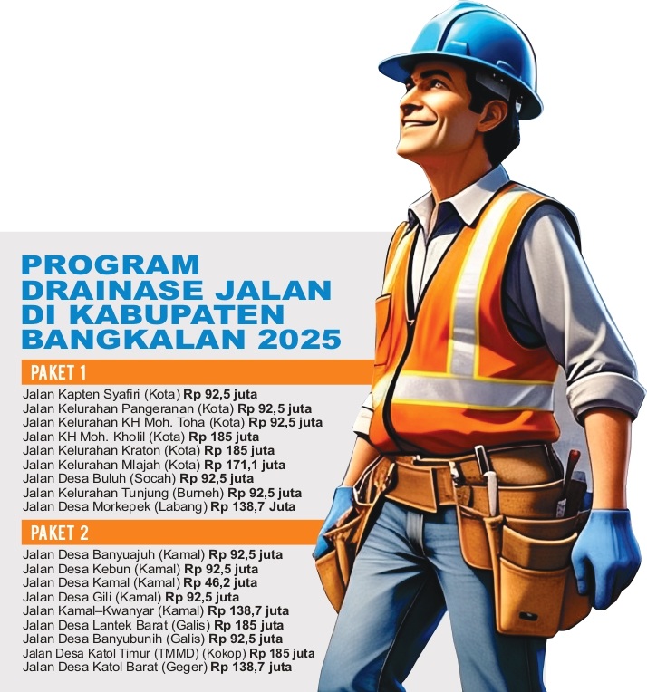 Program Drainase Jalan di Kabupaten Bnagkalan 2025. (SIGIT AP/JPRM)