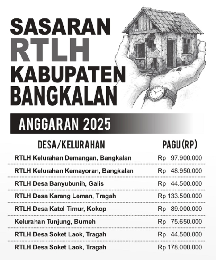 Sasaran RTLH Kabupaten Bangkalan 2025. (SIGIT AP/JPRM)