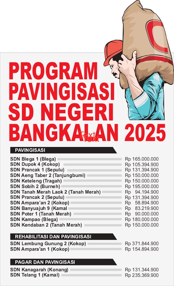 Program Pavingisasi SDN Bangkalan 2025.