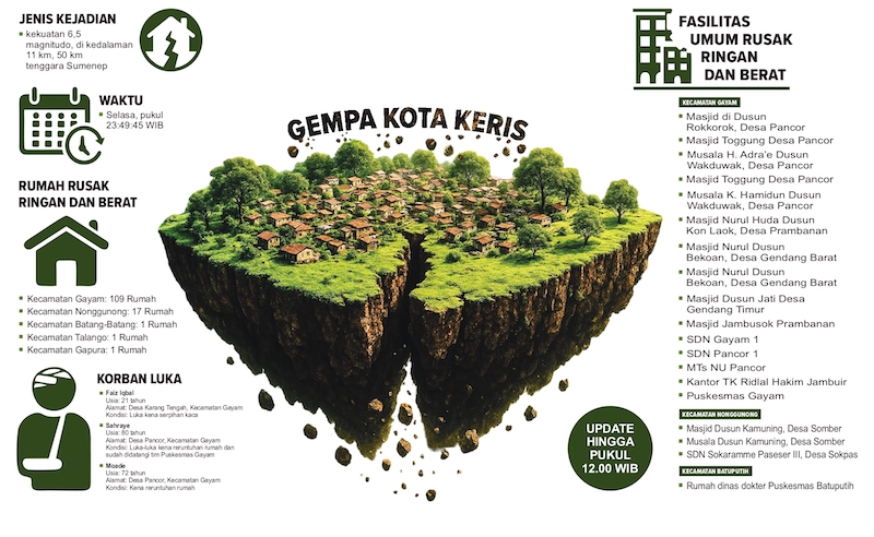 Gempa di Sumenep
