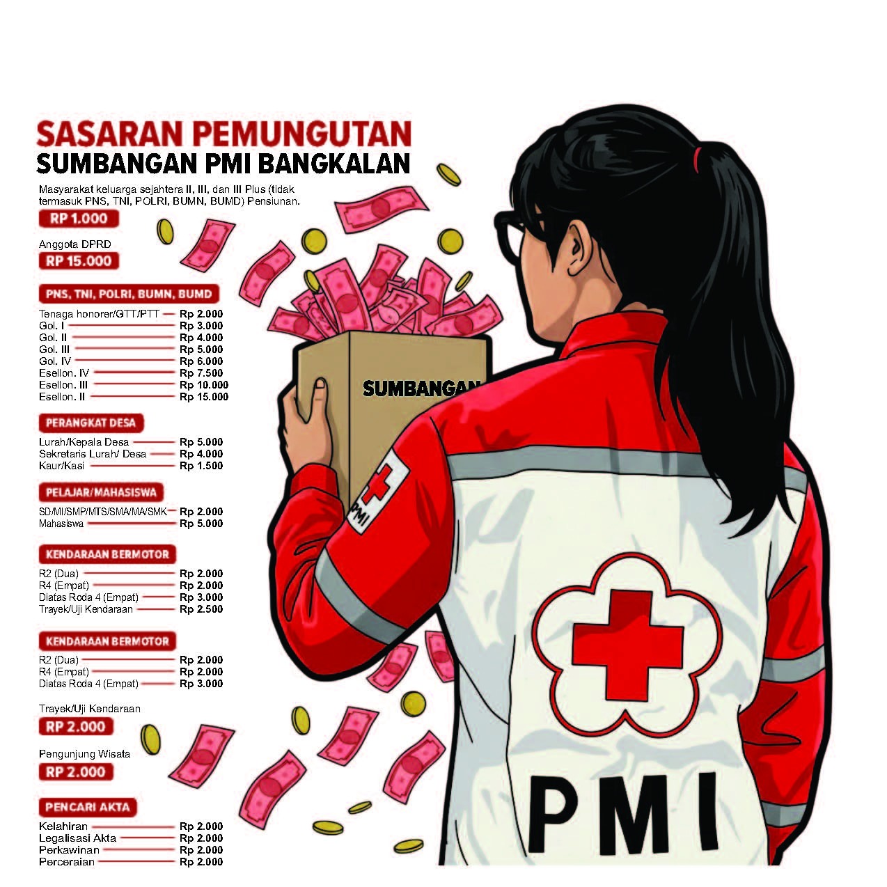 Sasaran Pemungutan Sumbangan PMI Bangkalan.