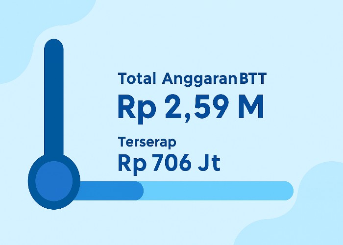 Ilustrasi Anggaran BTT Kabupaten Bangkalan.