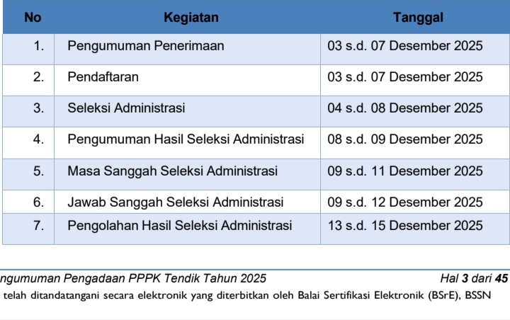 Jadwal dan seleksi PPPK Sekolah Rakyat.