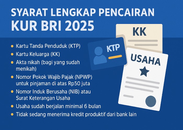 Syarat Lengkap Pencairan KUR BRI.