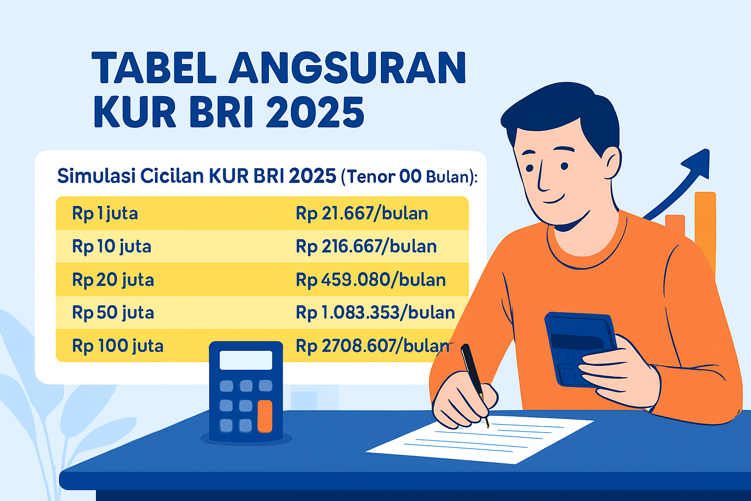 Tabel Angsuran KUR BRI.
