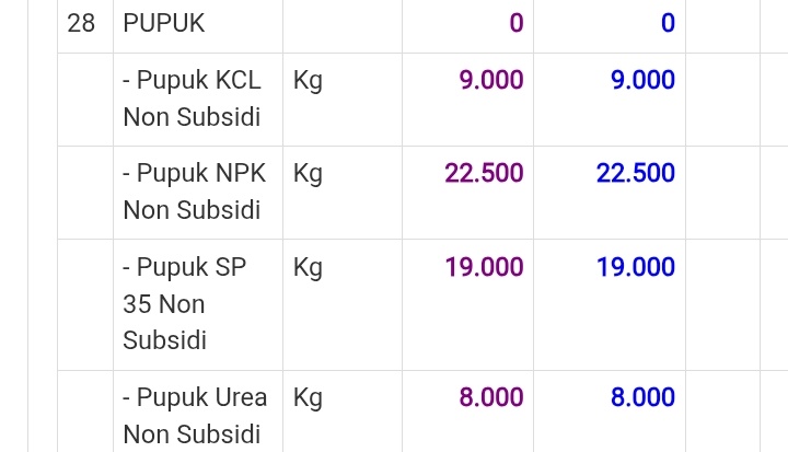 Harga Pupuk Non Subsidi di Bangkalan