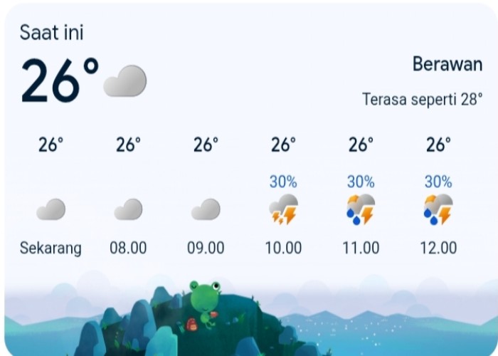 Update cuaca di bangkalan.