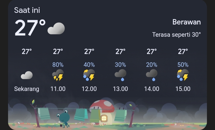Update cuaca kabupaten bangkalan.