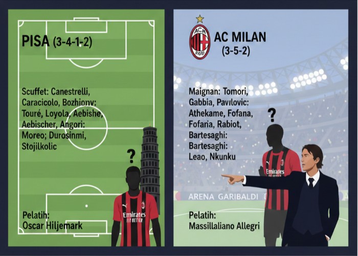 Prediksi susunan pemain AC Milan vs Pisa dalam laga Serie-A.