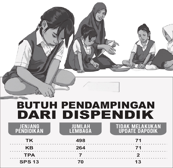 Butuh Pendampingan dari Dispendik Bangkalan.
