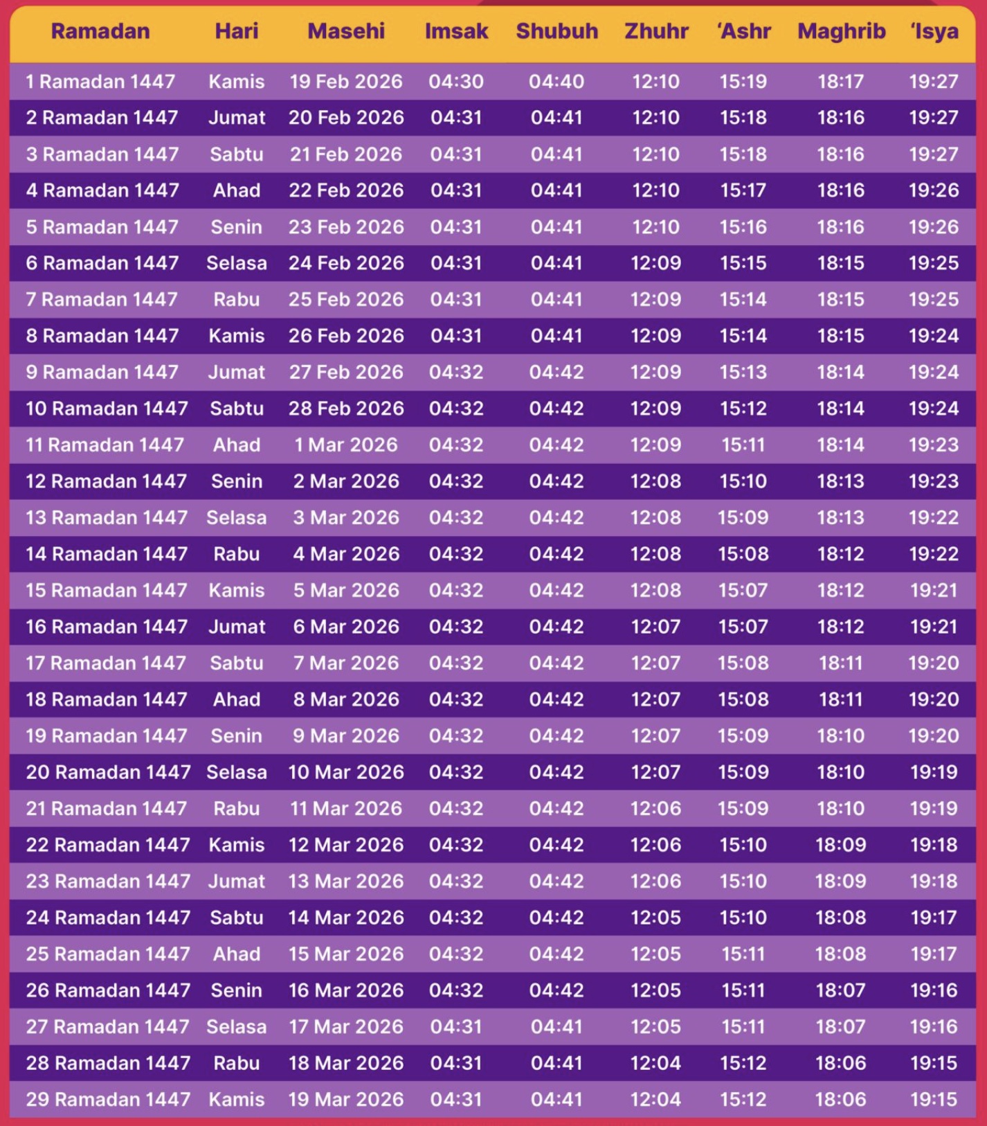 Jadwal Imsak dan Magrib Februari 2026