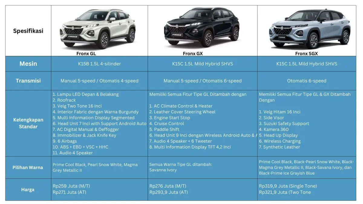 Harga Fronx 2026