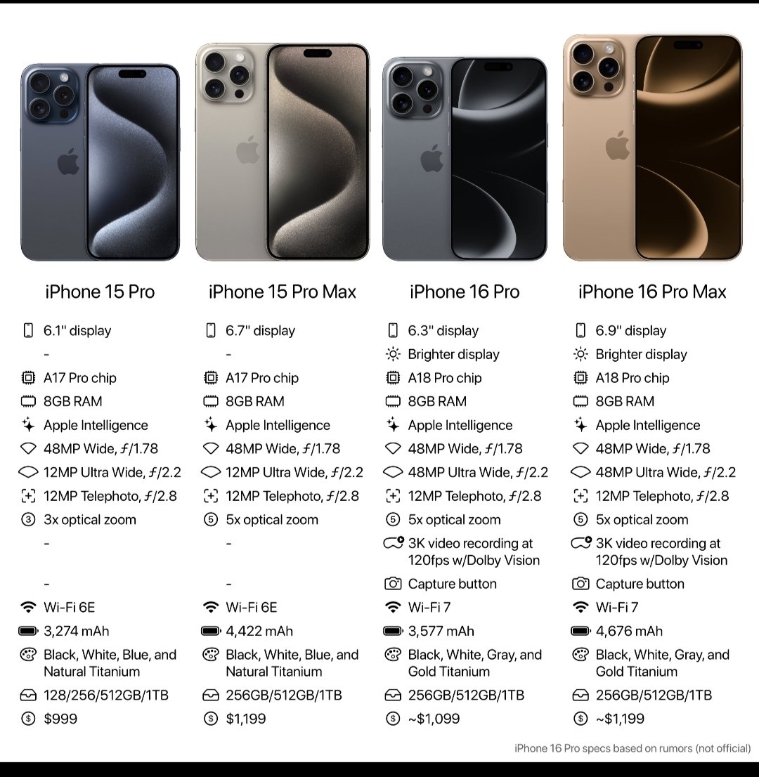 Spesifikasi iPhone16.