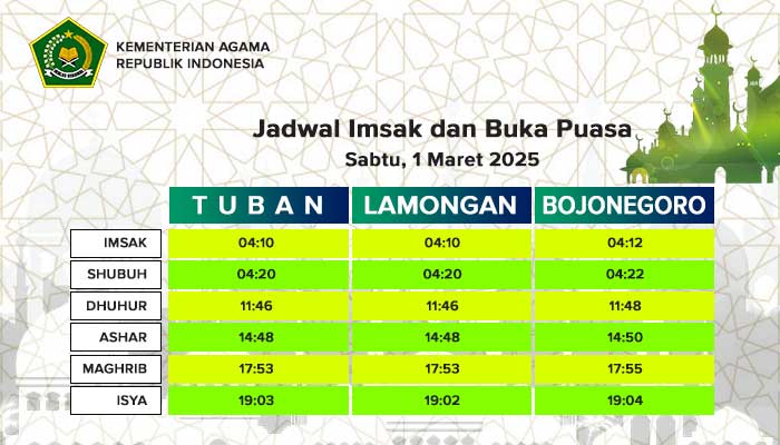 Jadwal imsak dan buka puasa hari ini, Sabtu, 1 Maret 2025 untuk wilayah Tuban, Bojoengoro, dan Lamongan.
