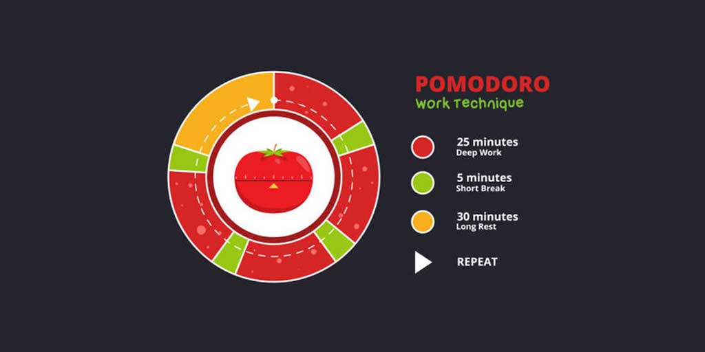 Ilustrasi Teknik Pomodoro yang lagi viral dari kalangan pelajar, mahasiswa, hingga pekerja zaman now.