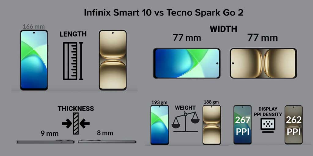 Perbandingan spesifikasi Infinix Smart 10 dan Tecno Spark Go 2.
