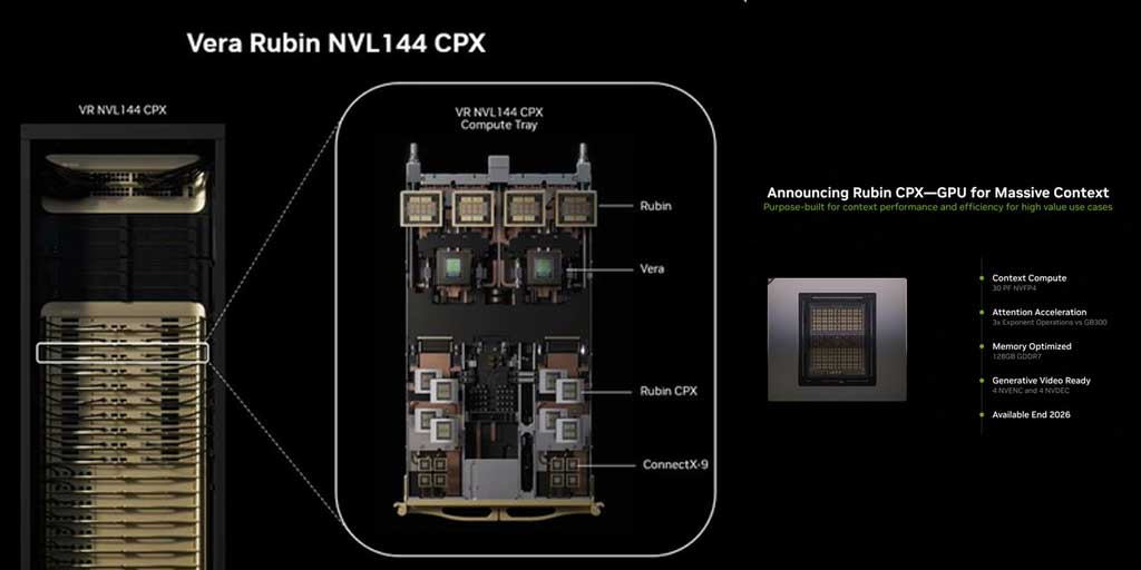 Nvidia Rubin CPX.