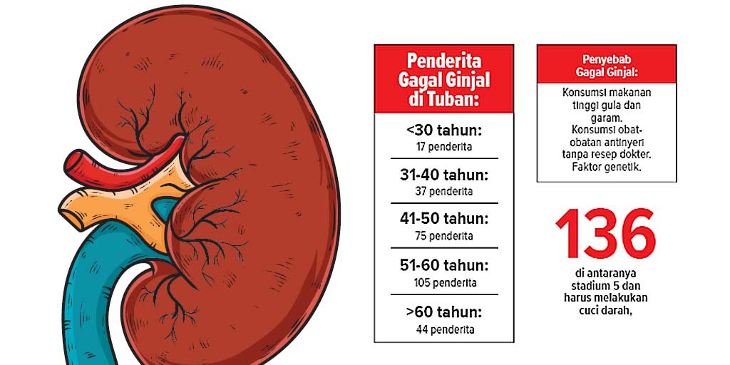 Sumber: RSUD dr. R. Koesma Tuban hingga Agustus 2025.