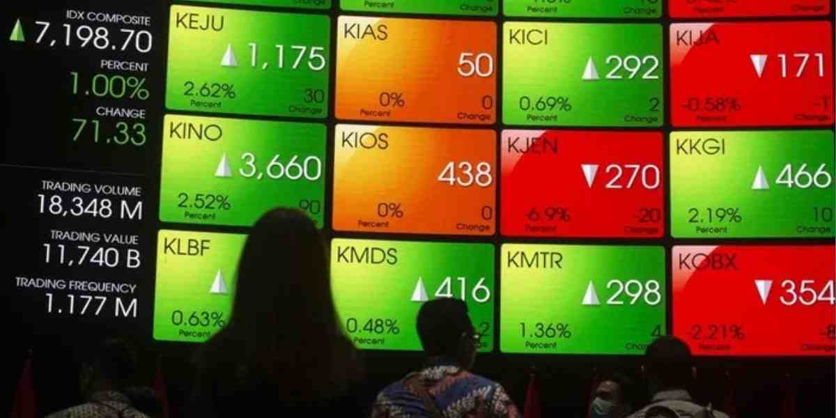 IHSG babak belur!. Indeks saham Indonesia turun tajam karena sentimen global, aksi profit taking, dan arus modal keluar.