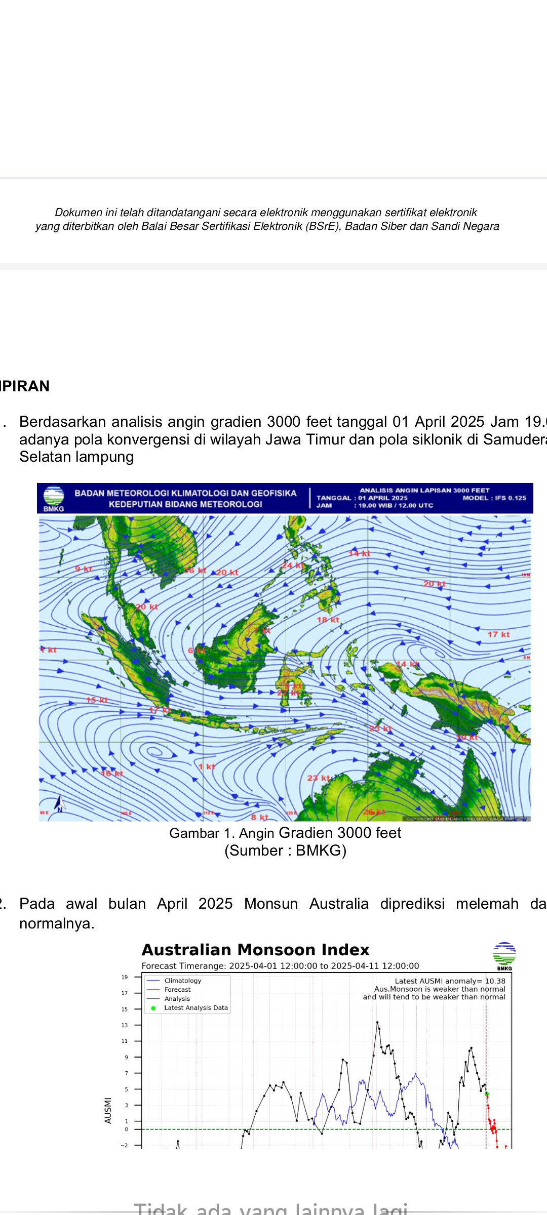 Kondisi cuaca di Jatim