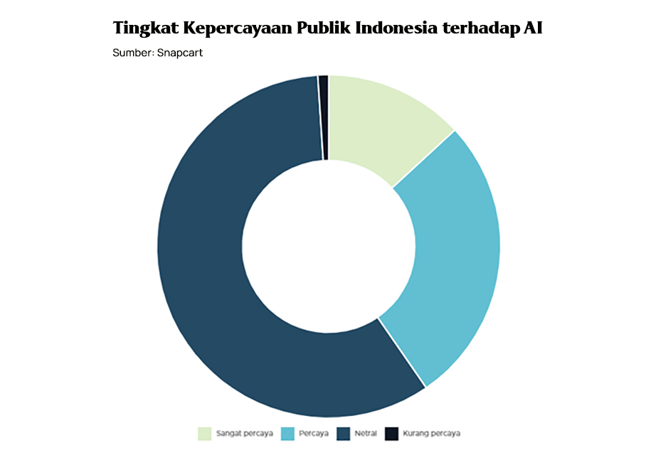 Percaya, tapi belum sepenuhnya yakin.