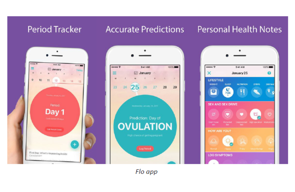 Pantau periode, masa subur, dan gejala dengan FLO! Semua dalam satu aplikasi! ???? #FLOApp #MenstrualHealth