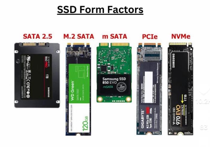 Memilih SSD yang tepat bisa meningkatkan kinerja komputer Anda.