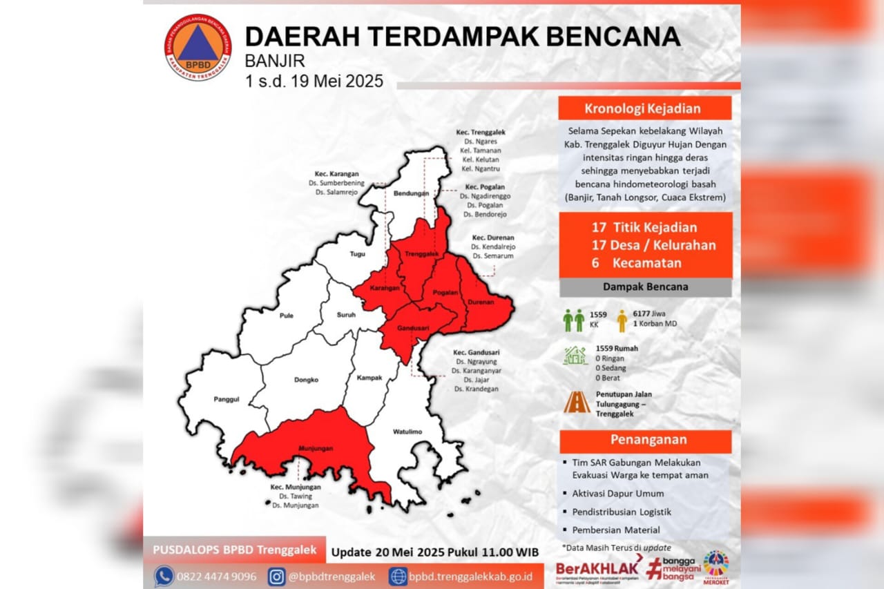 Sebaran titik longsor di Trenggalek.