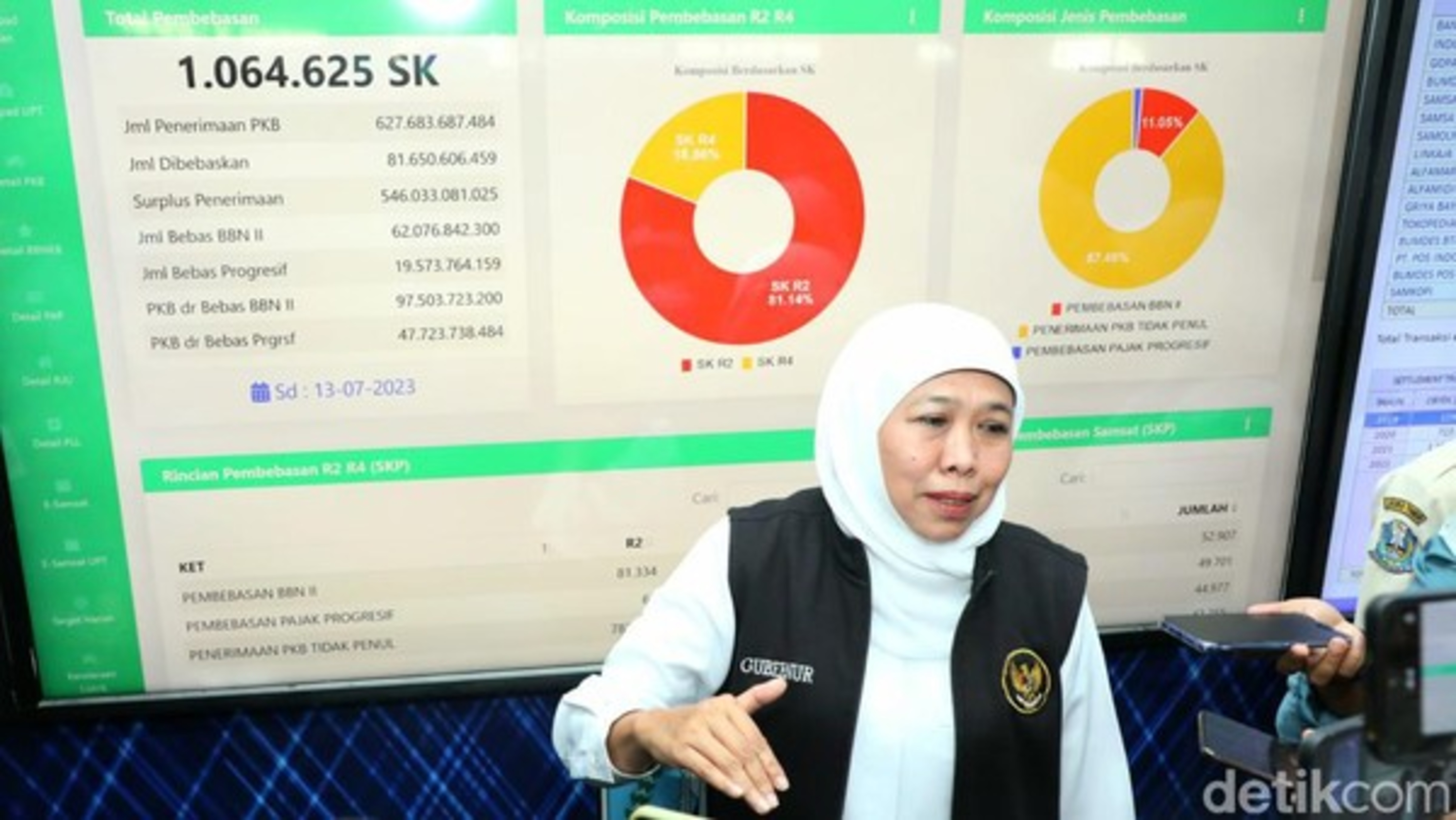 Gubernur Jatim Khofifah menjelaskan terkait rencana pemutihan pajak