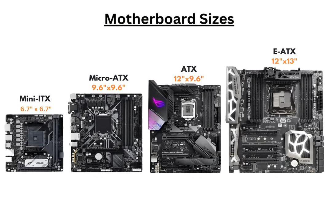 Mini ITX di casing ATX? Muat sih, tapi nganggur. Pahami ukuran motherboard biar nggak salah casing.