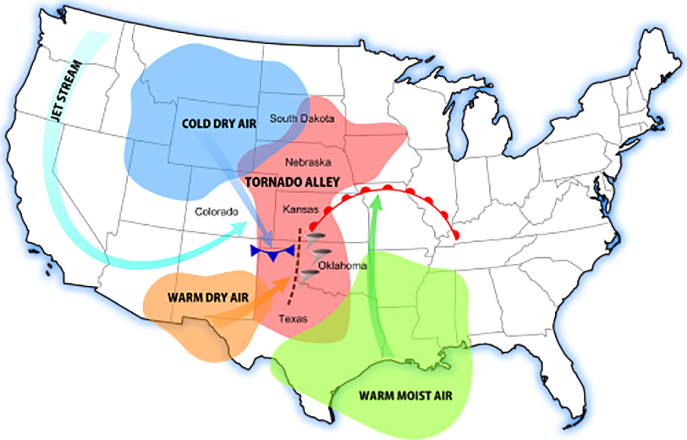 Amerika Serikat mencatat lebih dari 1.200 tornado per tahun.