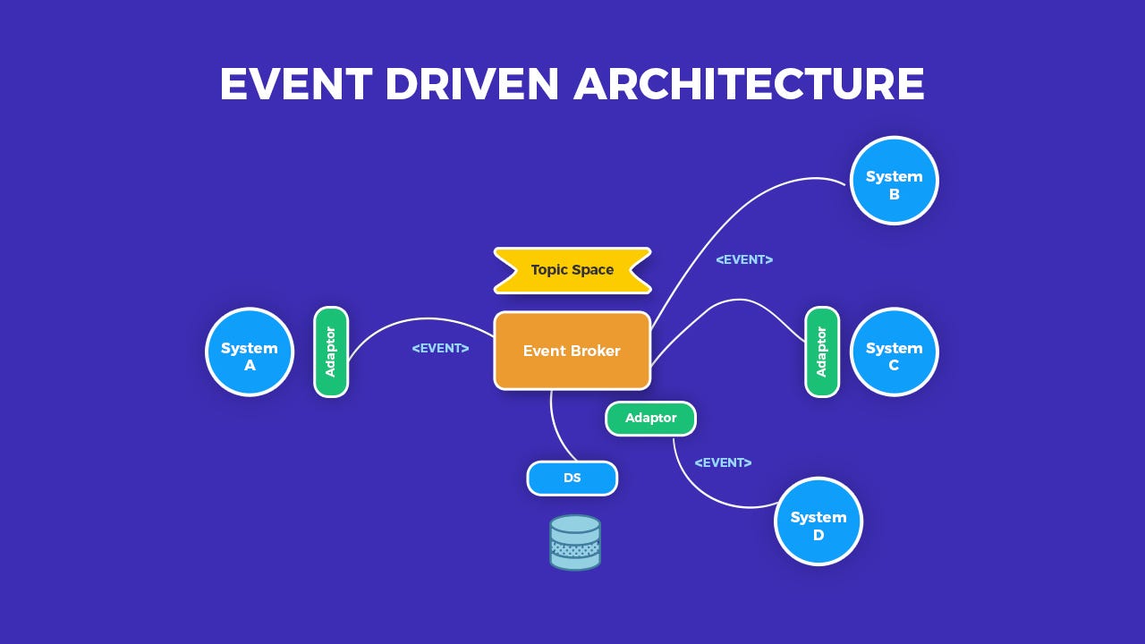 Event-driven tidak selalu cocok untuk semua sistem. Ketahui batas dan potensi sebenarnya.