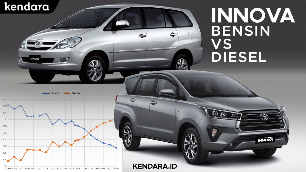 Innova bensin 2.0 apa innova 2.5 Solar mana yang cocok untuk anda kendarai