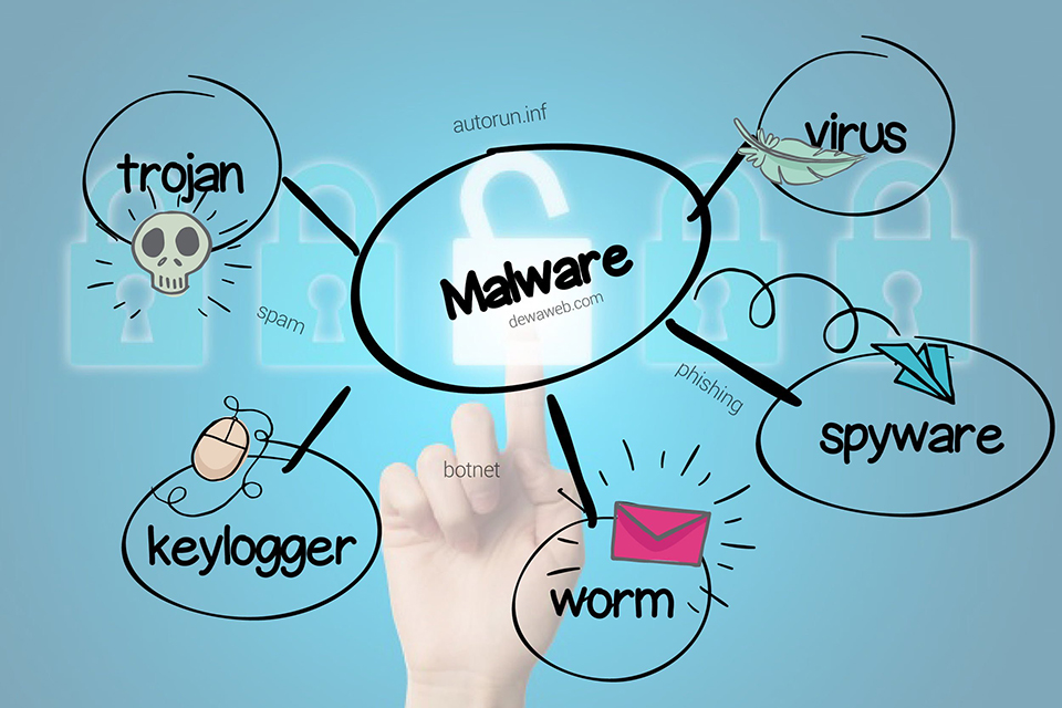 Kenali 3 malware paling berbahaya.