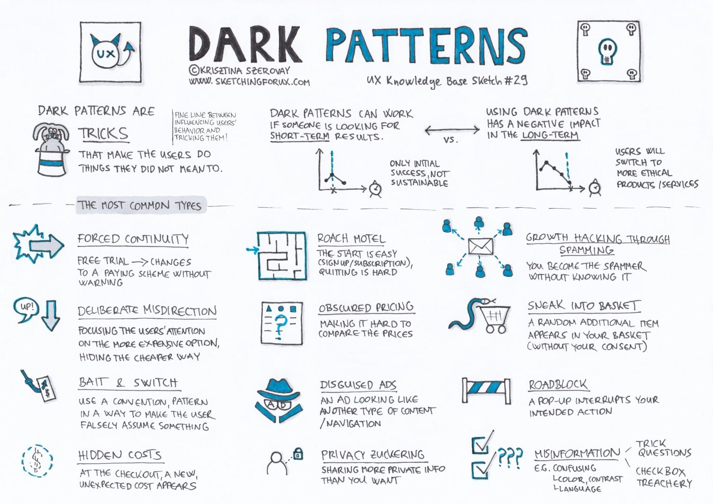 Dark patterns.