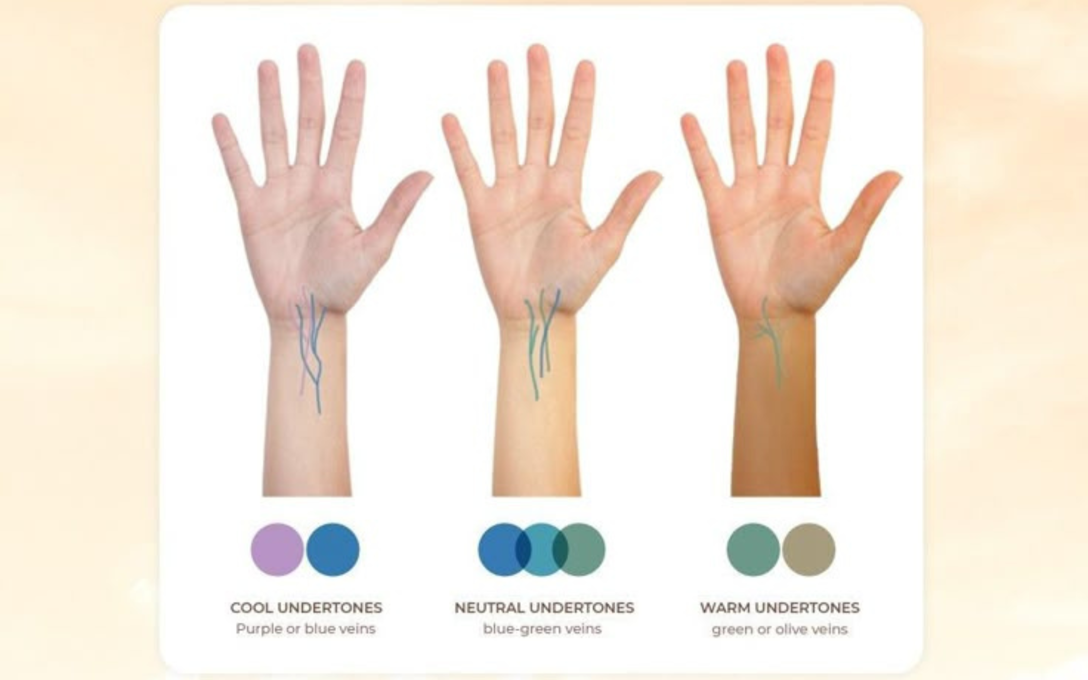Ilustrasi cek undertone dari warna nadi. (Pinterest)