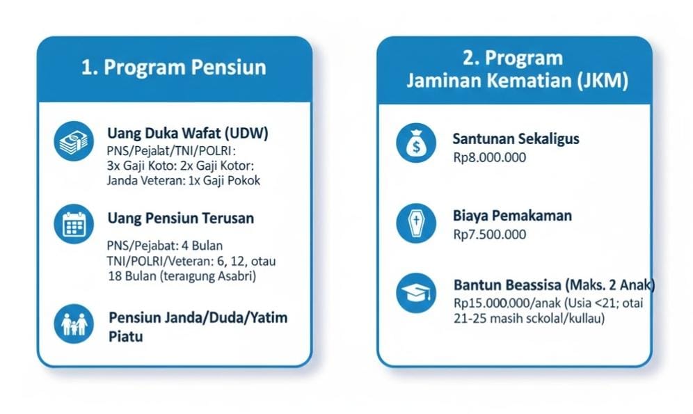 Pensiunan PNS Meninggal Dunia, Jangan Bingung: Ini 4 Hak Ahli Waris dari Taspen Sesuai Undang-Undang