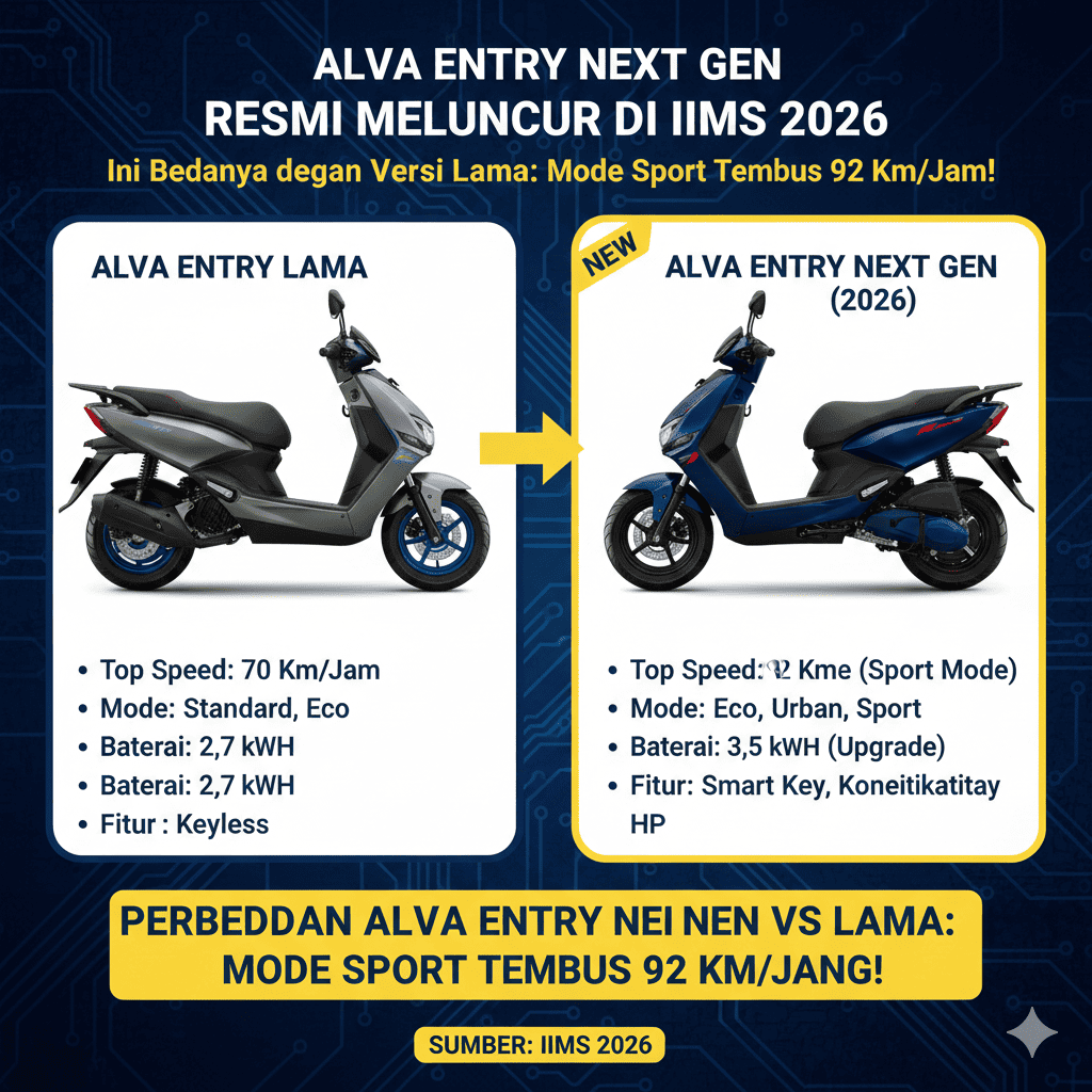 Alva Entry Next Gen Resmi Meluncur di IIMS 2026, Ini Bedanya dengan Versi Lama: Mode Sport Tembus 92 Km/Jam!