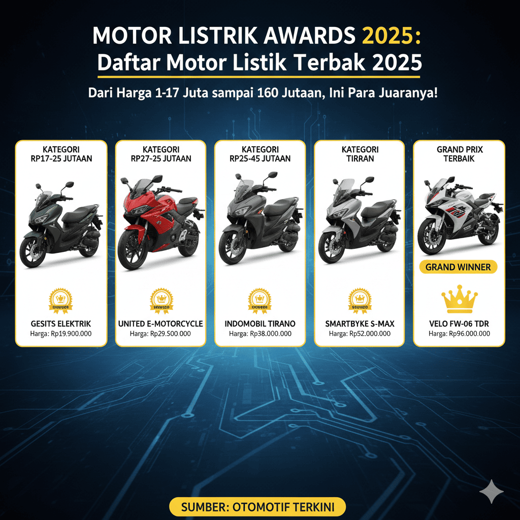 Motor Listrik Awards 2025: Daftar Motor Listrik Terbaik 2025 dari Harga Rp17 Juta sampai Rp60 Jutaan, Ini Para Juaranya!