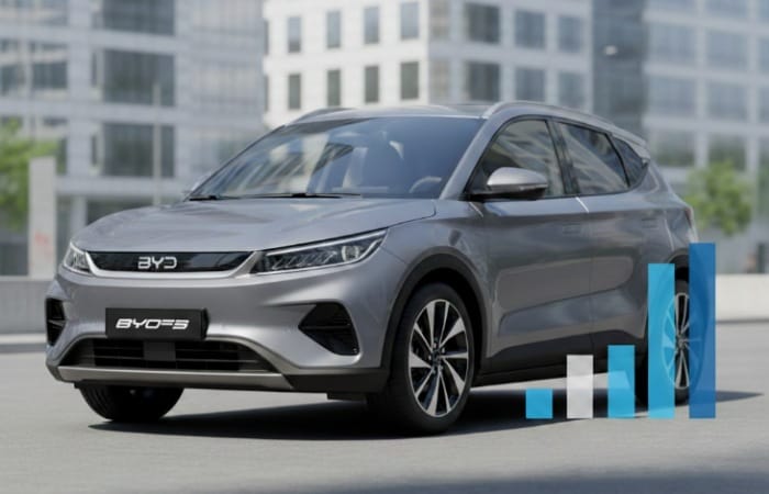 Daftar 15 besar mobil listrik terlaris Januari 2026 versi Gaikindo, BYD Atto 3 masih jadi raja pasar BEV Indonesia.