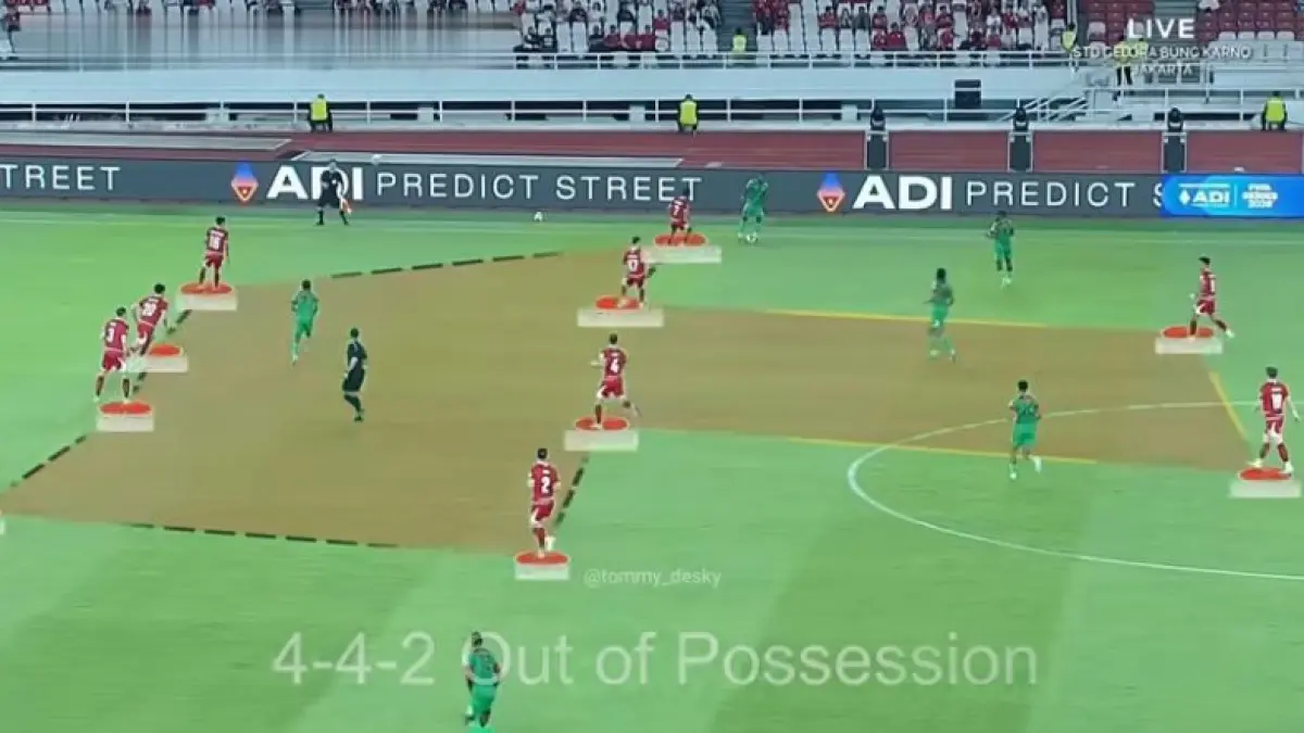 Analisis mendalam taktik debut John Herdman bareng Timnas Indonesia! Bantai lawan 4-0 dengan gaya main vertikal dan fluiditas Rizky Ridho. Cek di sini!
