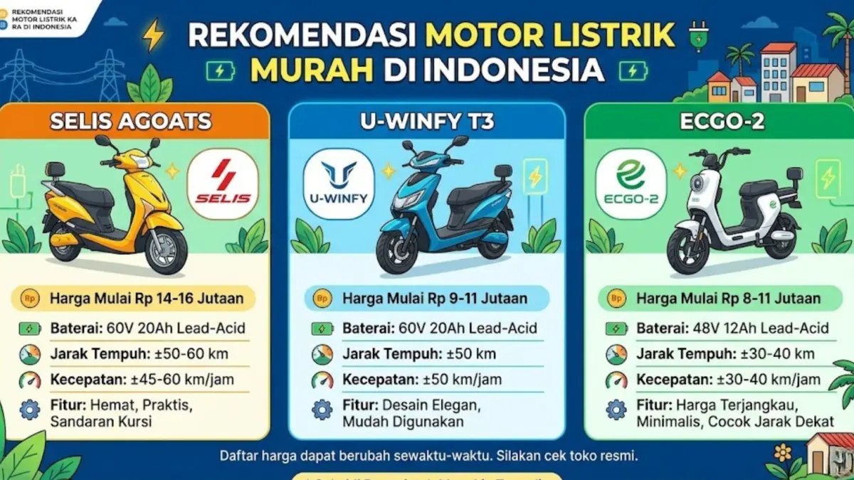Rekomendasi motor listrik murah Indonesia 2026, irit biaya, modern, dan cocok untuk aktivitas harian. (GEMINI AI)