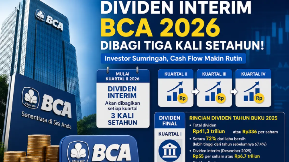 Dividen interim BCA 2026 resmi dibagikan tiga kali setahun mulai kuartal II. Investor berpeluang menikmati cash flow lebih rutin dan stabil. (AI)
